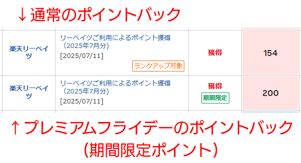 楽天リーベイツポイント加算