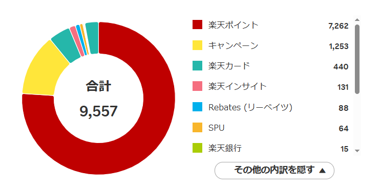 楽天ポイント実績2025年6月