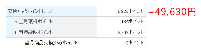 三菱UFJカード・グローバルポイント明細