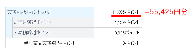 三菱UFJカードのグローパルポイントの明細