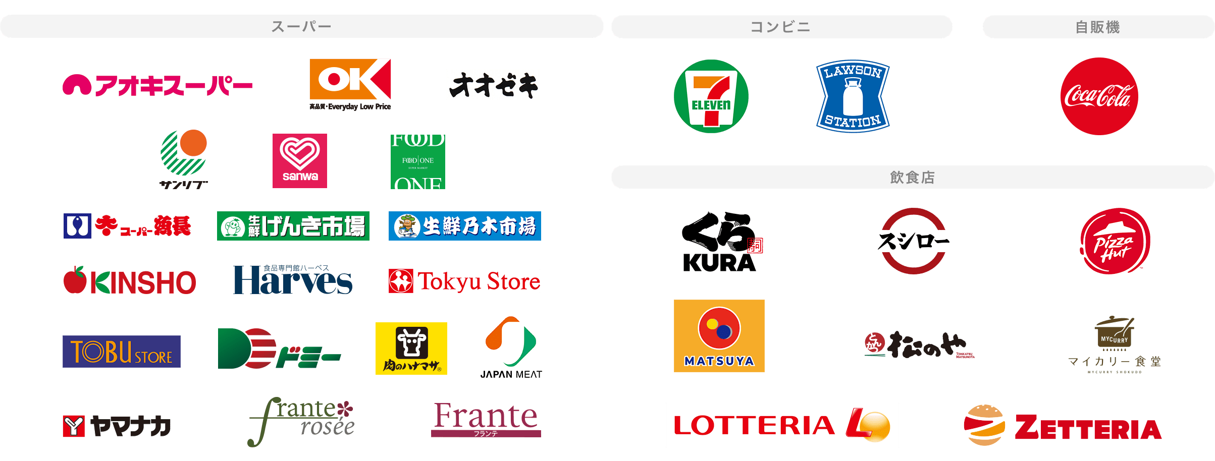 三菱UFJカード・高還元の対象店舗