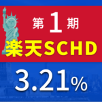 楽天SCHDはタコ足配当？240万円投資した運用結果