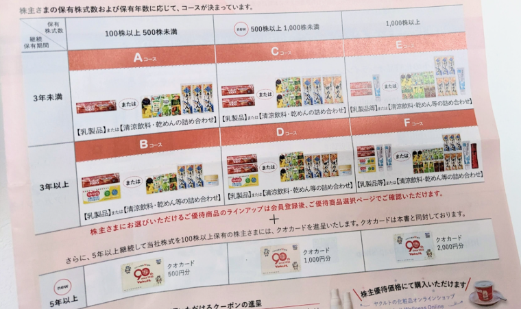 ヤクルト株主優待2025年