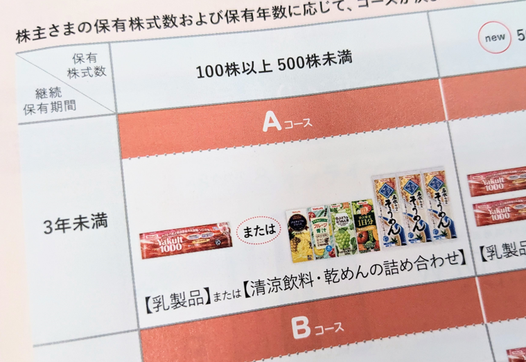 ヤクルト本社株主優待2025年Aコース
