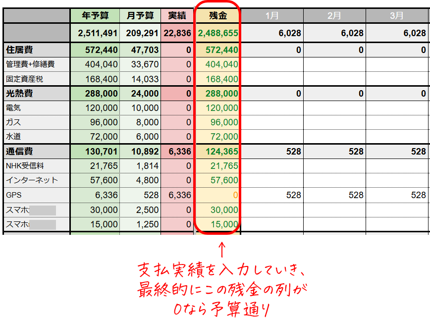 月21万円！2025年の固定費(管理不可能支出)の予算が決定