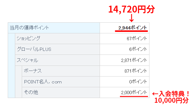 三菱UFJカードのグローバルポイント