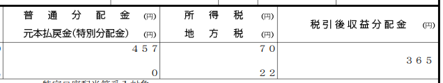 SBI日本シリーズの分配金の明細