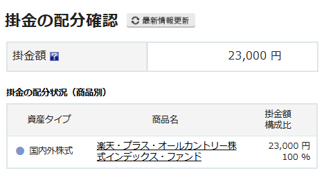 楽天証券iDecoの掛け金の配分状況