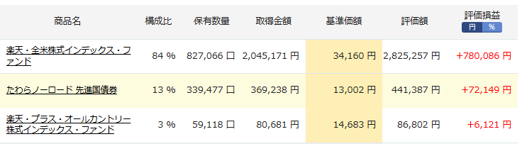楽天証券iDecoの保有状況