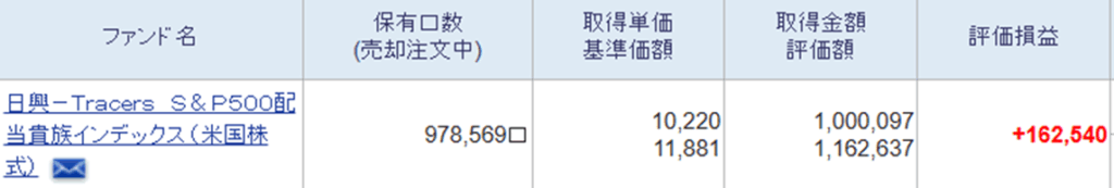 Tracers S&P500配当貴族インデックス(米国株式)の運用結果
