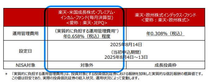楽天JEPQの概要