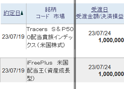 配当王と配当貴族