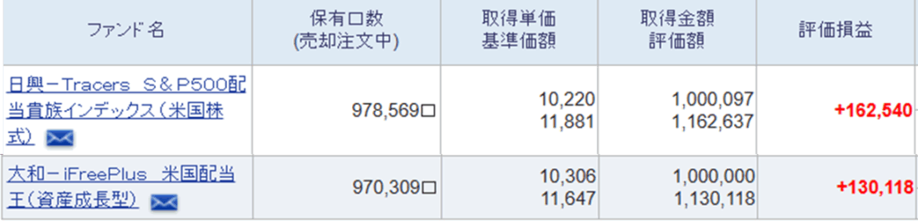 配当王・配当貴族の運用結果