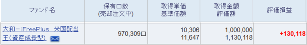 iFreePlus 米国配当王(資産成長型)の運用結果