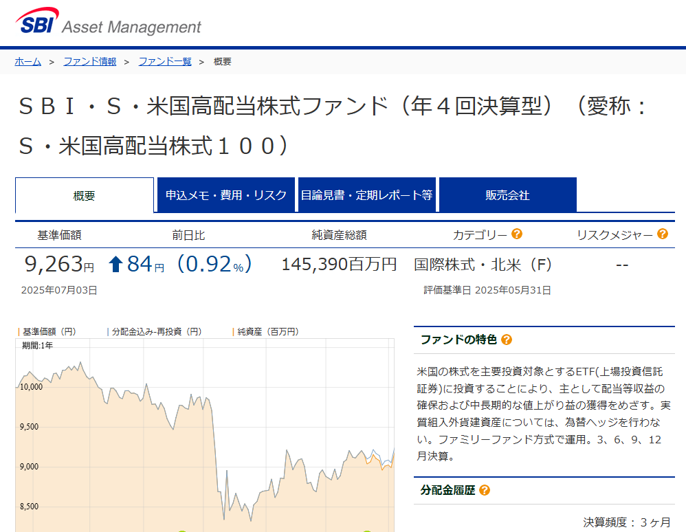 買い時を失敗？SBI・SCHDがようやくプラスに(泣)