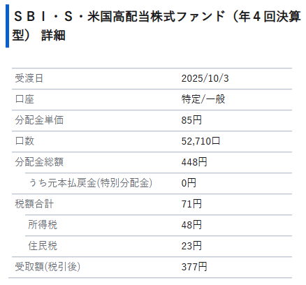 SBI・SCHD＝SBI・S・米国高配当株式ファンド(年4回決算型) の分配金