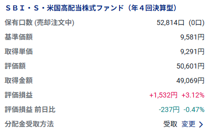 SBI・SCHD＝SBI・S・米国高配当株式ファンド(年4回決算型) の評価額