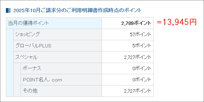 三菱UFJカード・グローバルポイント