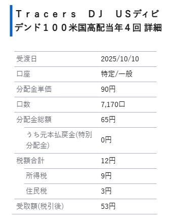Tracers DJ USディビデンド100(米国高配当株式)年4回 の分配金