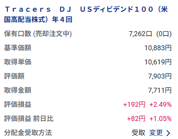 Tracers DJ USディビデンド100(米国高配当株式)年4回 の損益