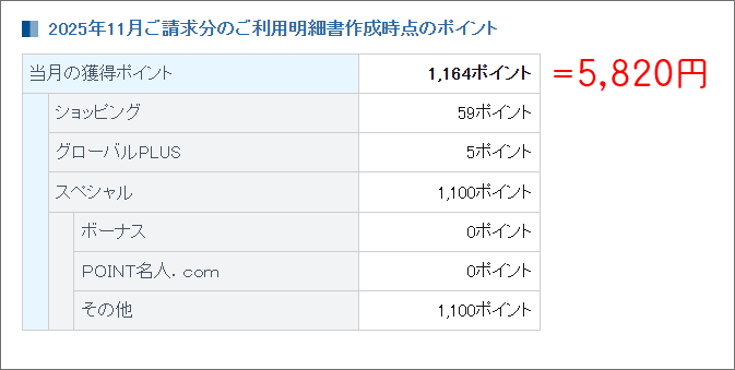 三菱UFJカード・グローバルポイント明細