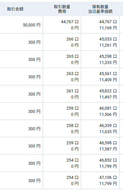SBIネクスト・フロンティア高配当株式ファンドの取引履歴