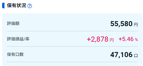 SBIネクスト・フロンティア高配当株式ファンドの保有状況