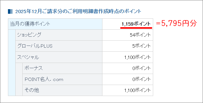 三菱UFJカードのグローパルポイントの明細