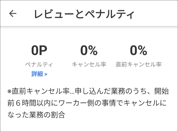 タイミーのキャンセル率・ペナルティー