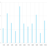 [副業]いくら稼げた?楽天アフィリエイト1年間の収入(2025年)