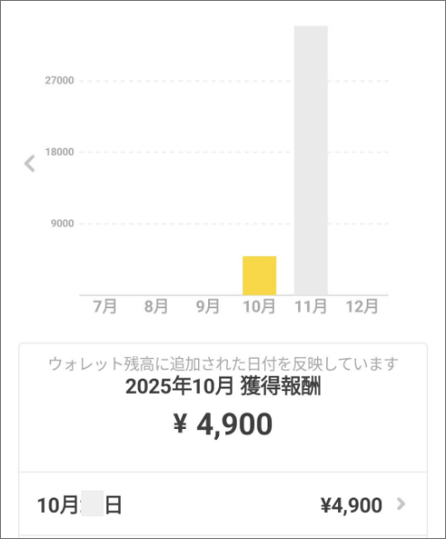 タイミーの10月の稼働