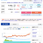 [あの投資信託は今]エマカレとは？20年前に発売されたファンドの行方