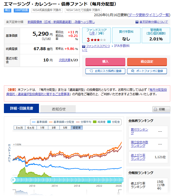 [あの投資信託は今]エマカレとは？20年前に発売されたファンドの行方