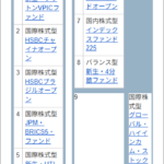 [あの投資信託は今]20年前の投資信託ランキングを見てみる